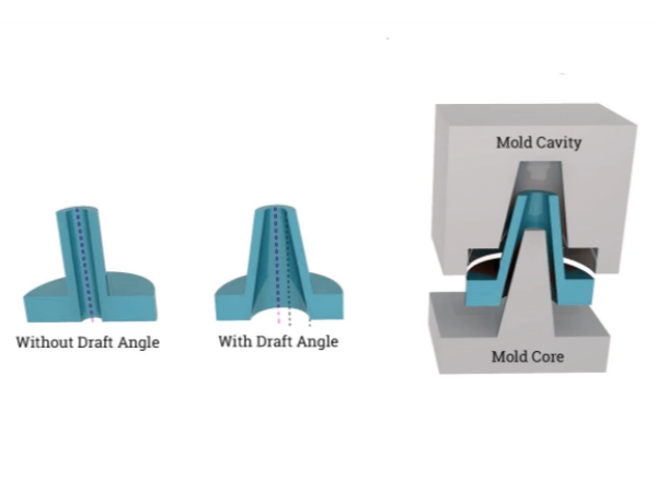 La conception et le rôle important du « Pattern Draft » dans Moulage sous pression