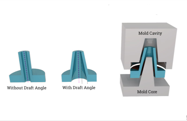 La conception et le rôle significatif de 'Pattern draft ' dans le moulage